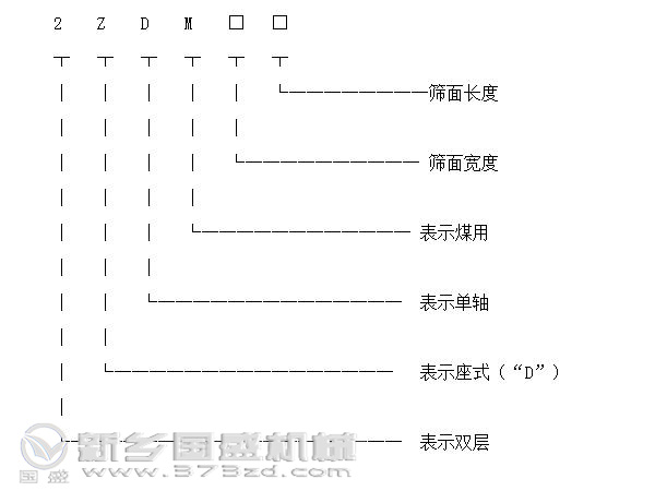 矿用筛选机单轴式型号标识图