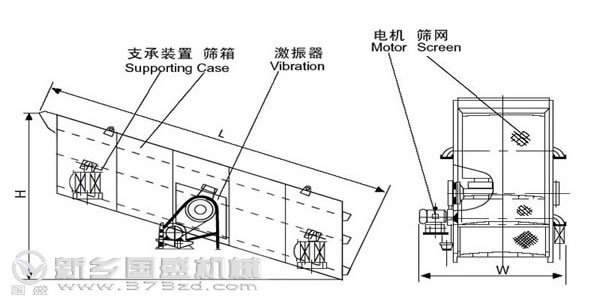 圆振动筛选机